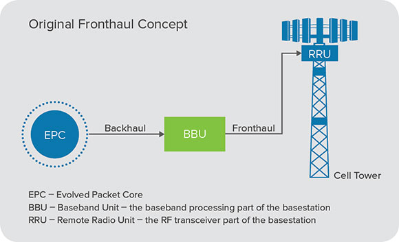 Fronthaul concept image