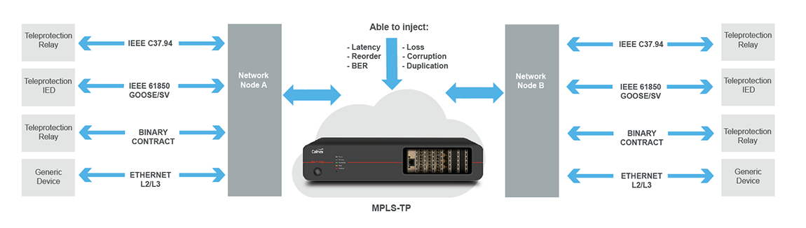 SNE power test diagram