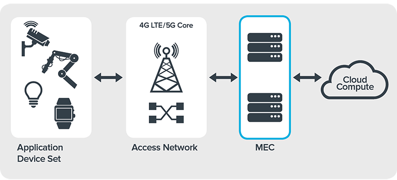 MEC示意图1